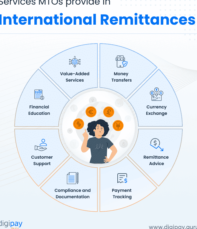 Access Remittance 1 access remittance