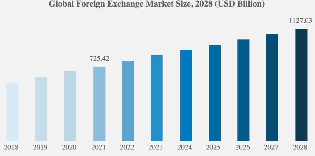 currency exchange billion