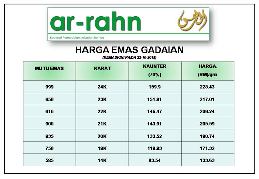 AR-RAHN PKB (PERMODALAN KELANTAN BERHAD) CAWANGAN BEAUFORT AR-RAHN PKB (PERMODALAN KELANTAN BERHAD) CAWANGAN BEAUFORT