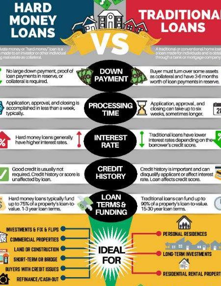 factory money lenders