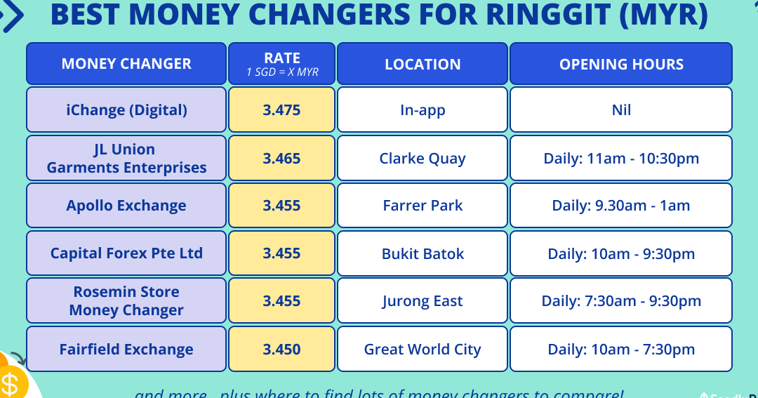 ringgit priority money changers