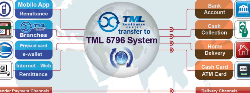 tml remittance center betong