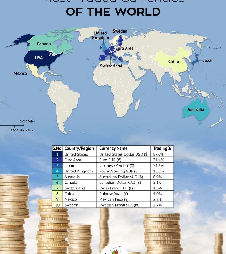 world currency jerteh